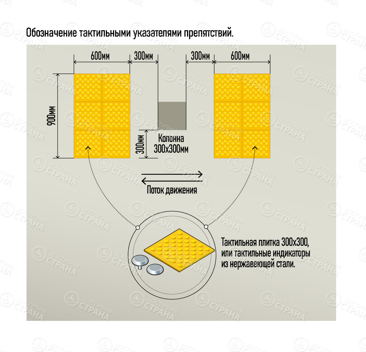 Обозначение тактильными указателями препятствий